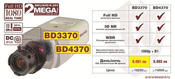 НОВИНКИ ! BD3370, BD4370 - Full HD реального времени