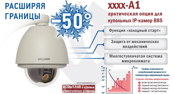 -50°С, Арктическая опция для купольных IP-камер B85