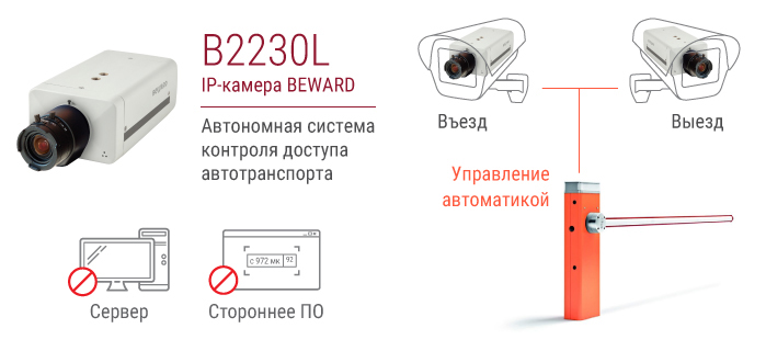 BEWARD: итоги MIPS 2018