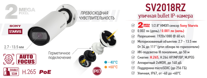 Новинка! IP камера SV2018RZ Beward с детекцией лиц и скоростью кадров до 60 к/с при любом разрешении
