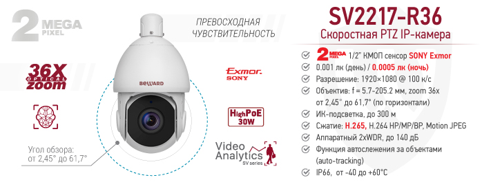 Рекомендуем! 2 Мп IP-камера SV2217-R36 с функцией автослежения