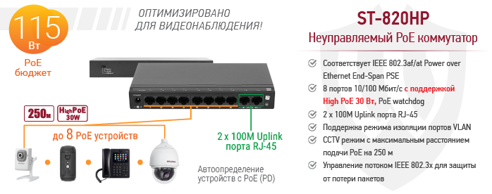 Новинка! Компактный High PoE коммутатор BEWARD ST-820HP