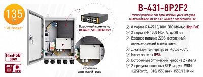 Новинка! Неуправляемый 8-портовый коммутатор BEWARD B-431-8P2F2