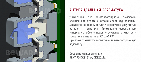Многоабонентский IP-домофон DKS15135