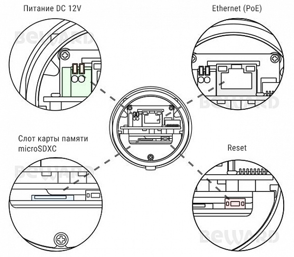 IP камера BC0123RZa