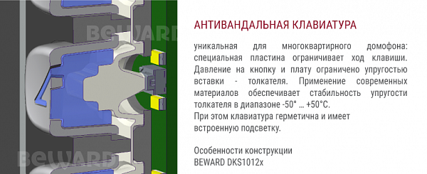 Многоабонентский IP-домофон DKS10121