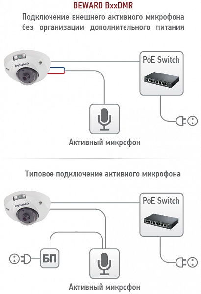 IP камера B9142710DMR