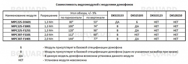 Видеомодуль MPC307-F1401