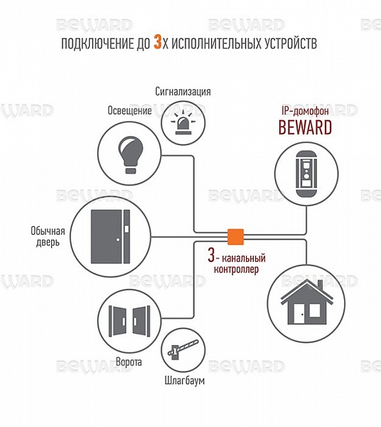 Вызывная панель DS81806AP-3L