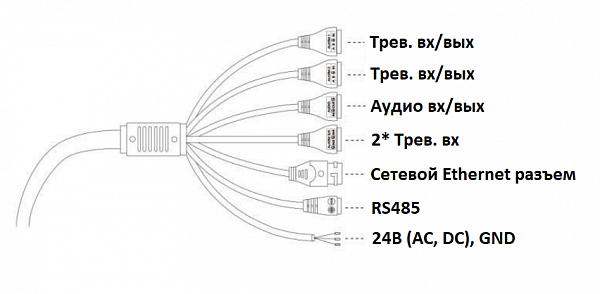 IP камера SV2018-R25