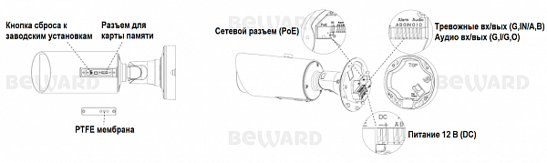 IP камера BM4685RVZ