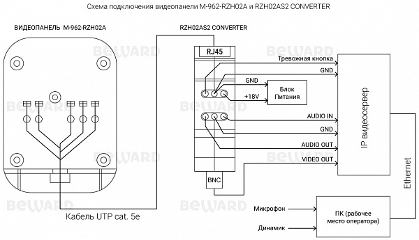RZH02AS2 converter