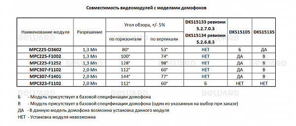 Видеомодуль MPC225-F1252